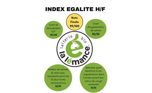 Index 2024